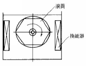 滾筒式超聲波清洗機