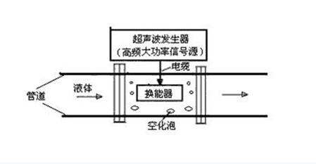 超聲波換能器工作原理