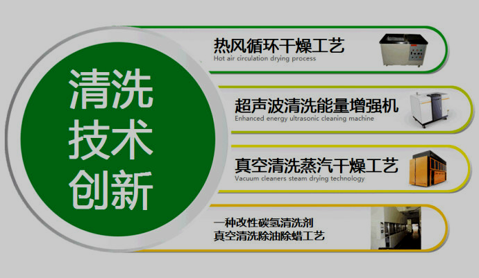 環保清洗劑賣點