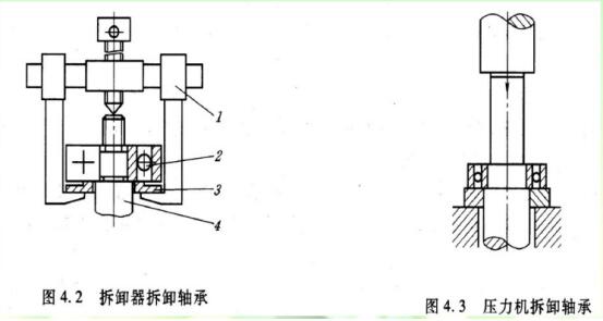 滾動軸承拆卸