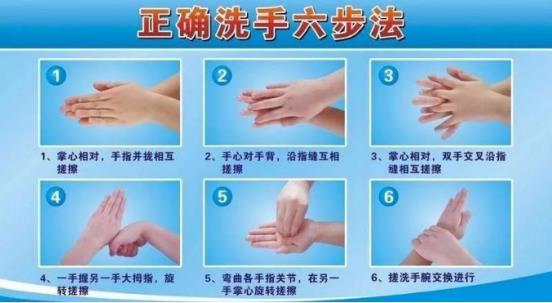 正確洗手六步法_斯麥爾